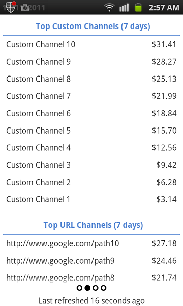 top custom and url channels